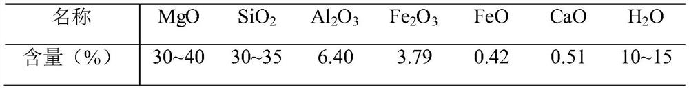 Electrochemical in situ leaching of serpentine using membranes for simultaneous mg  <sup>2+</sup> archive co  <sub>2</sub> device and method