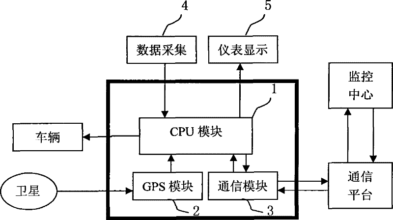 Integrated engineering-truck controller and monitoring method thereof