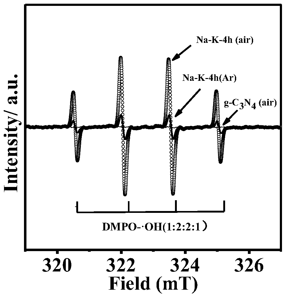 A kind of preparation method of surface-modified g-c3n4