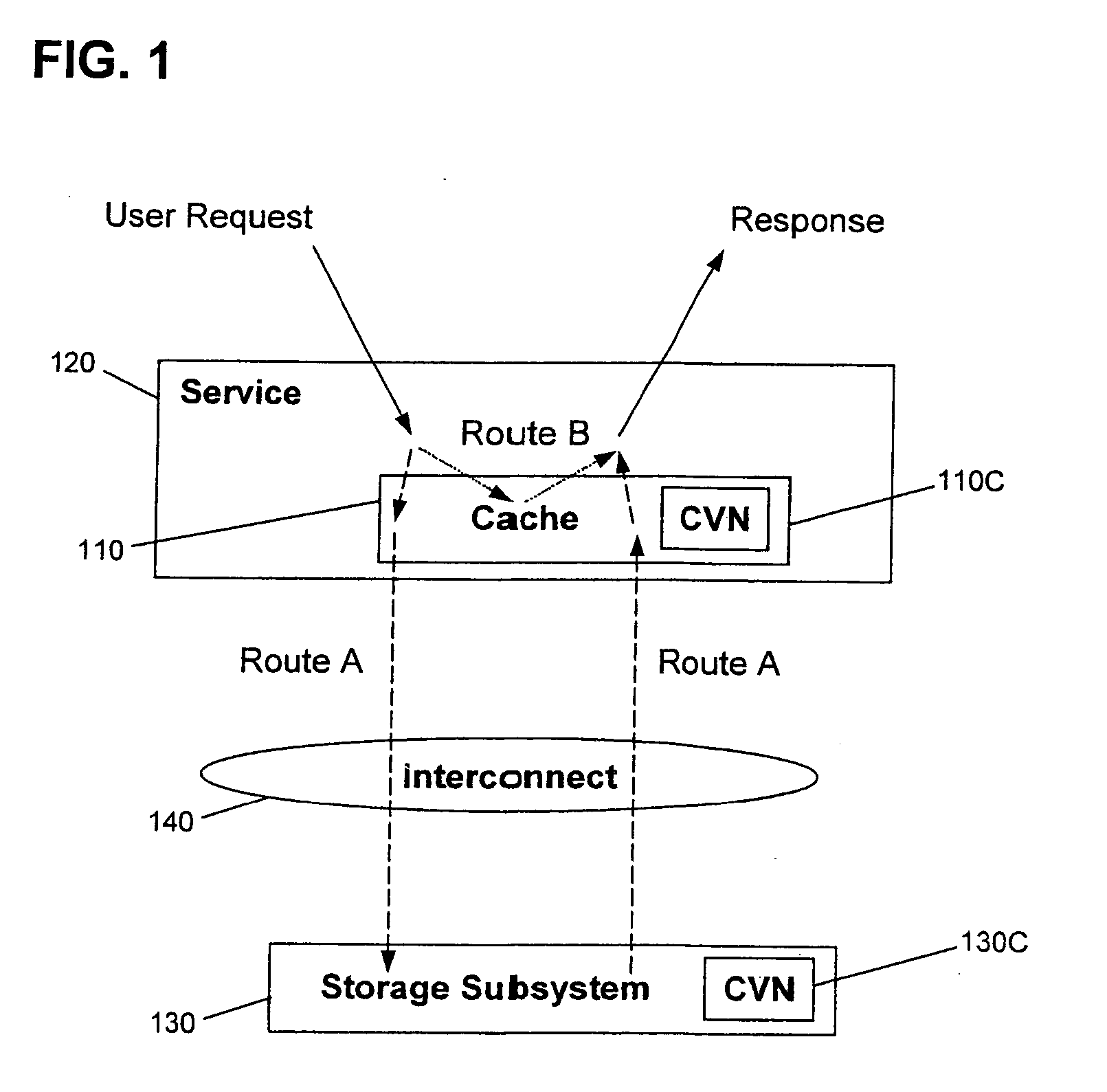 Arrangement and method for update of configuration cache data