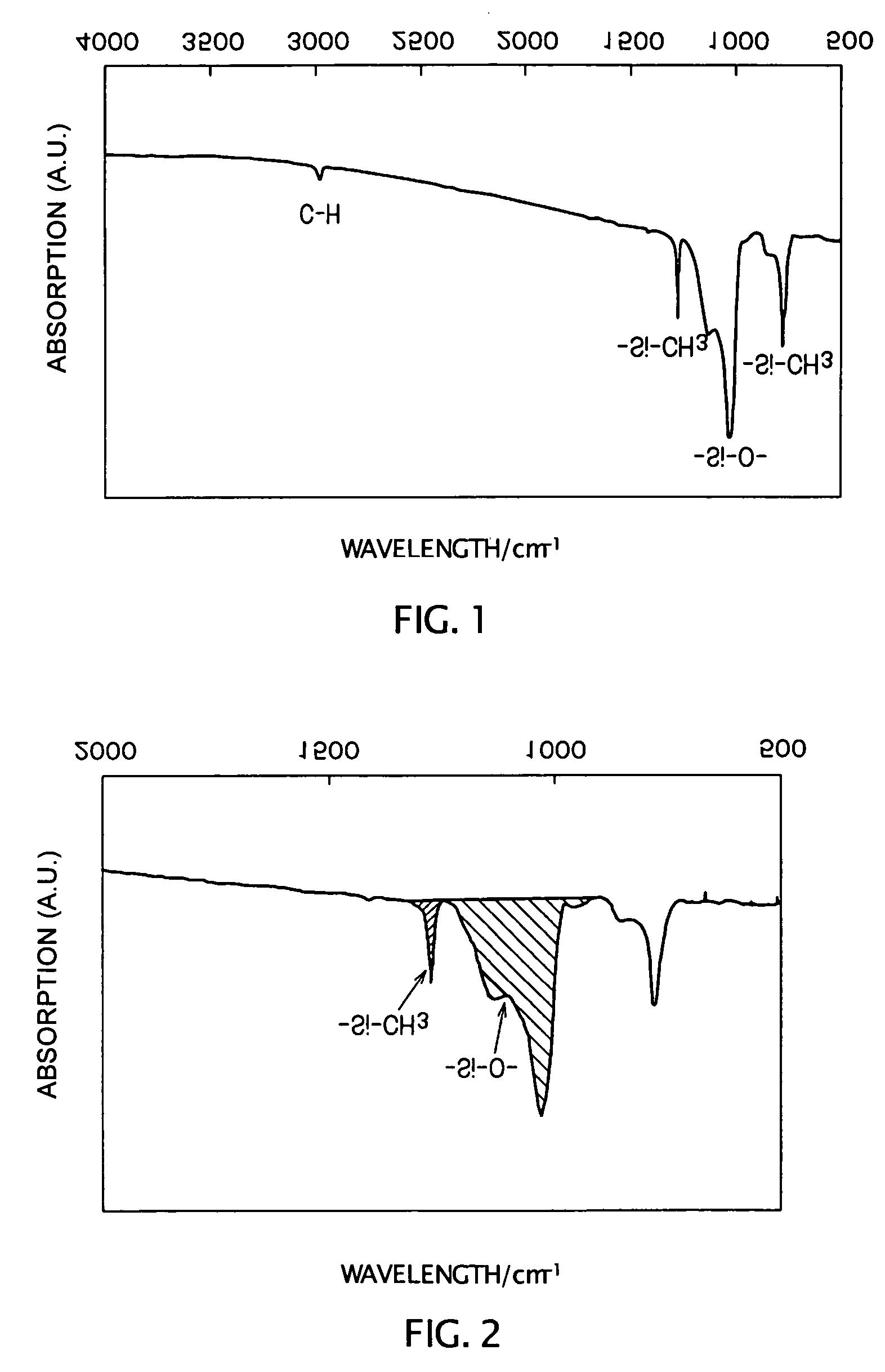 Coating composition and low dielectric siliceous material produced by using same