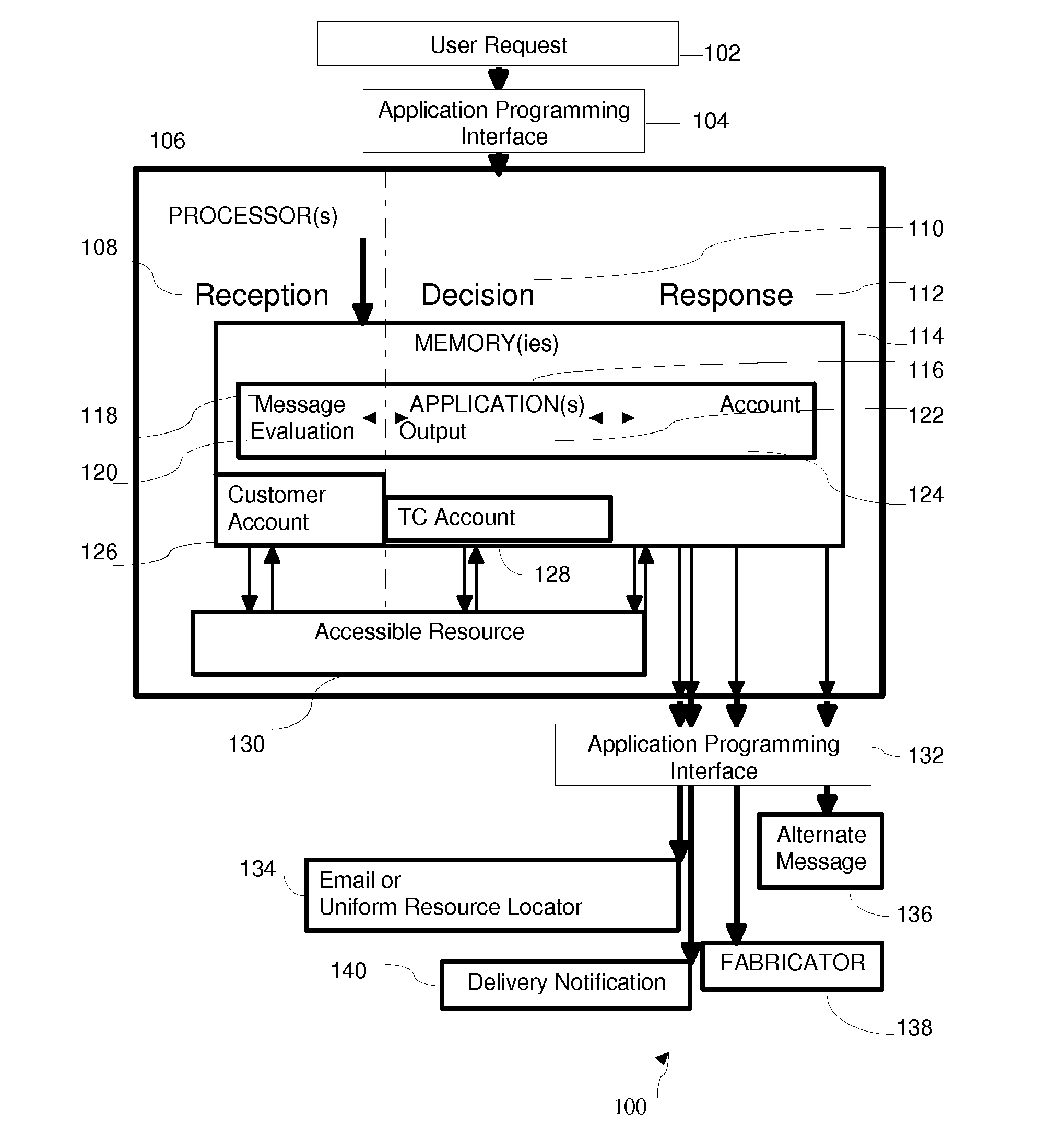 System, Method, and Apparatus for Creating and Distributing a Transaction Credit