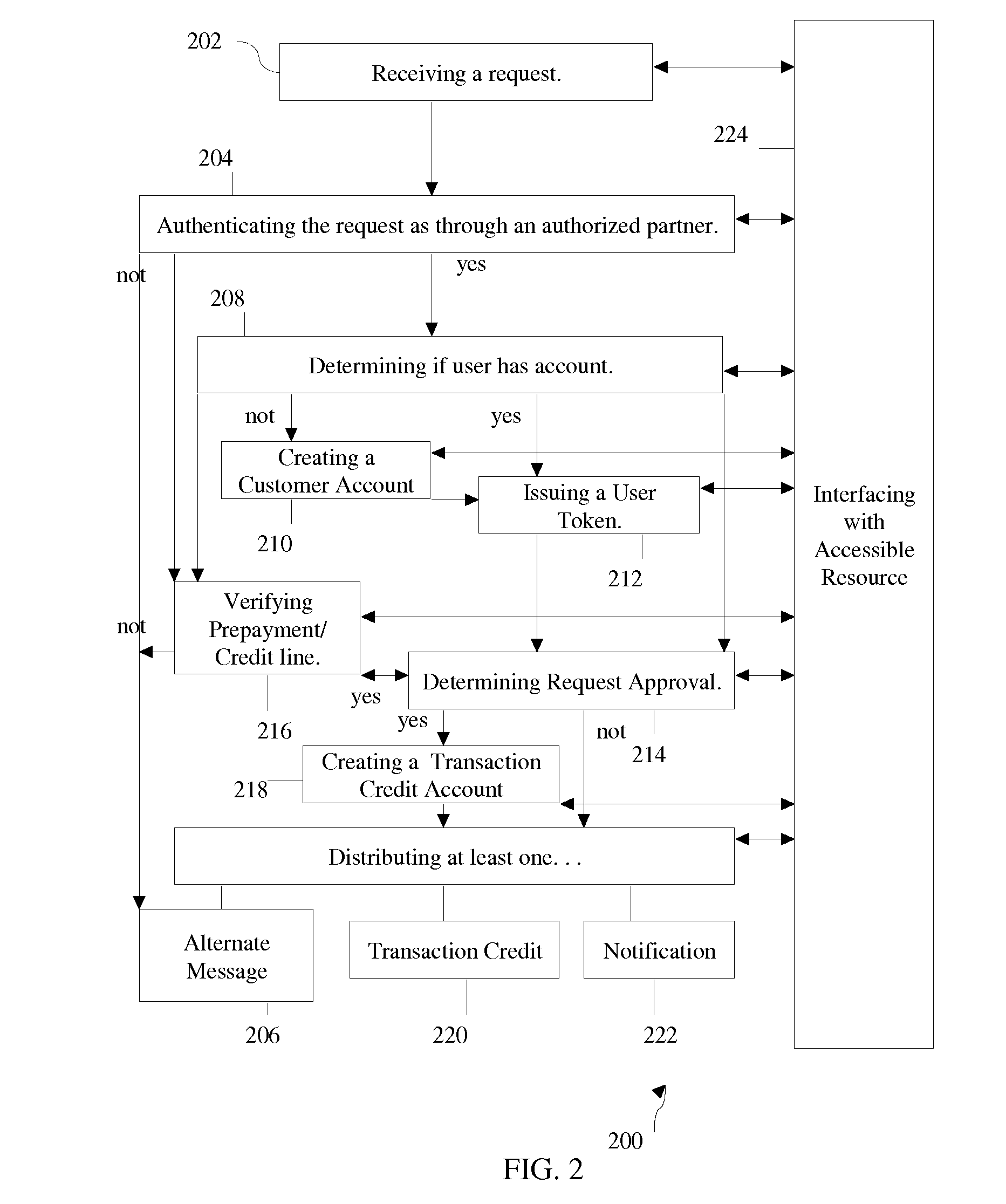 System, Method, and Apparatus for Creating and Distributing a Transaction Credit