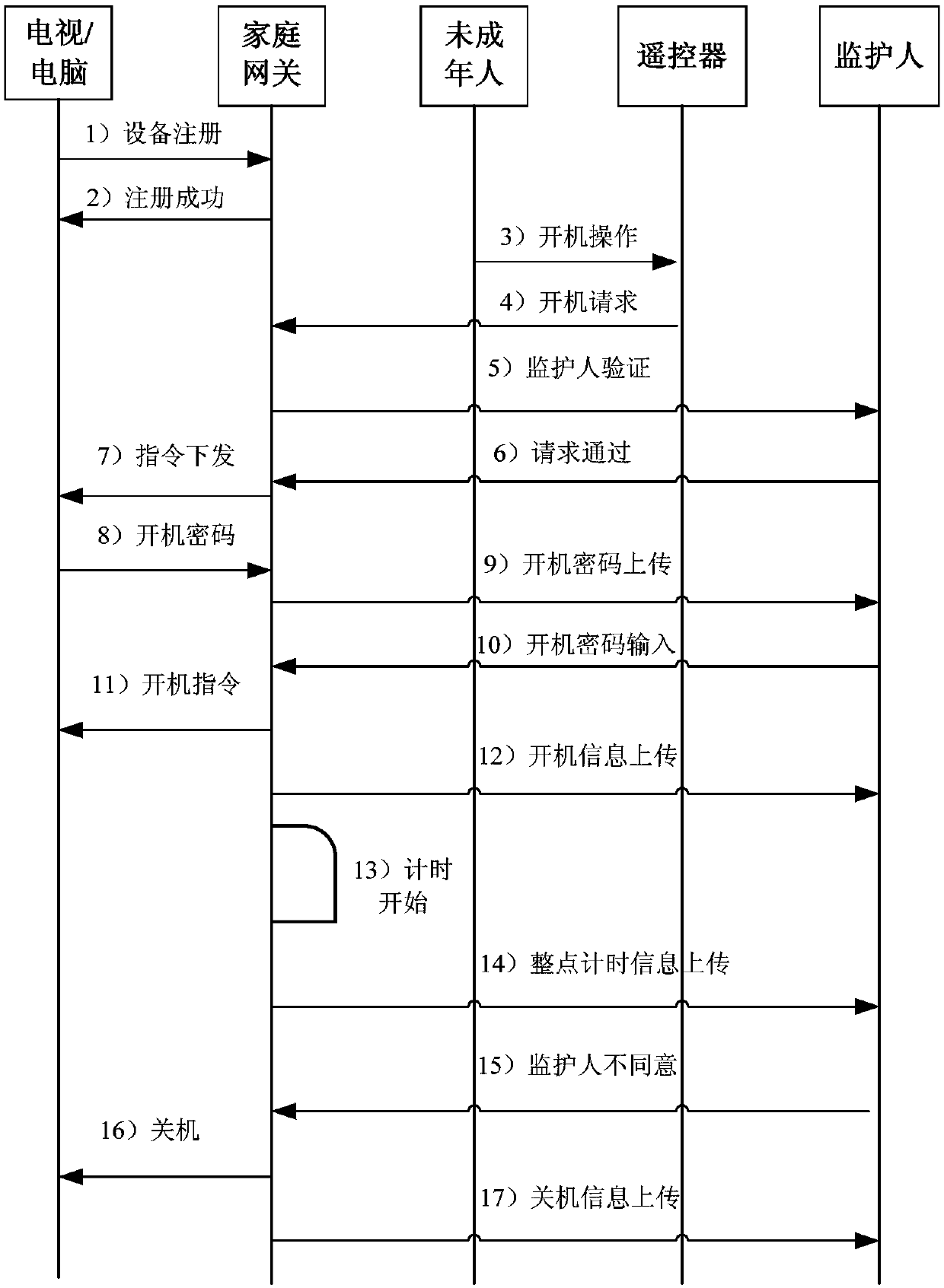 Intelligent monitoring method and intelligent monitoring system thereof
