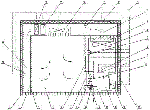 A control method for a dry closet for a ship