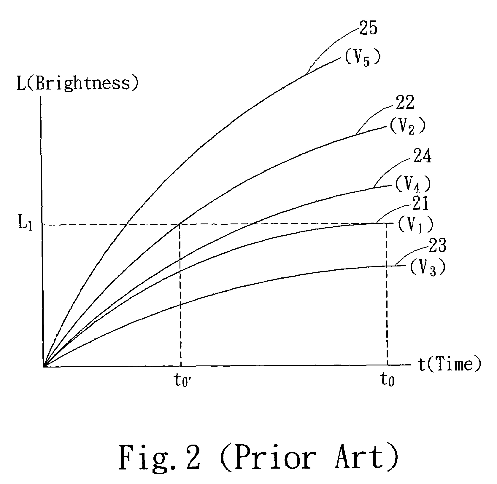 Liquid crystal display driving device of matrix structure type and its driving method