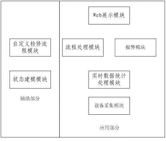 Real-time DMS (device management system) of B/S (browser/server) framework and method thereof