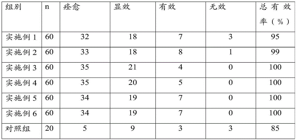 Drug for treating trauma and preparation method thereof