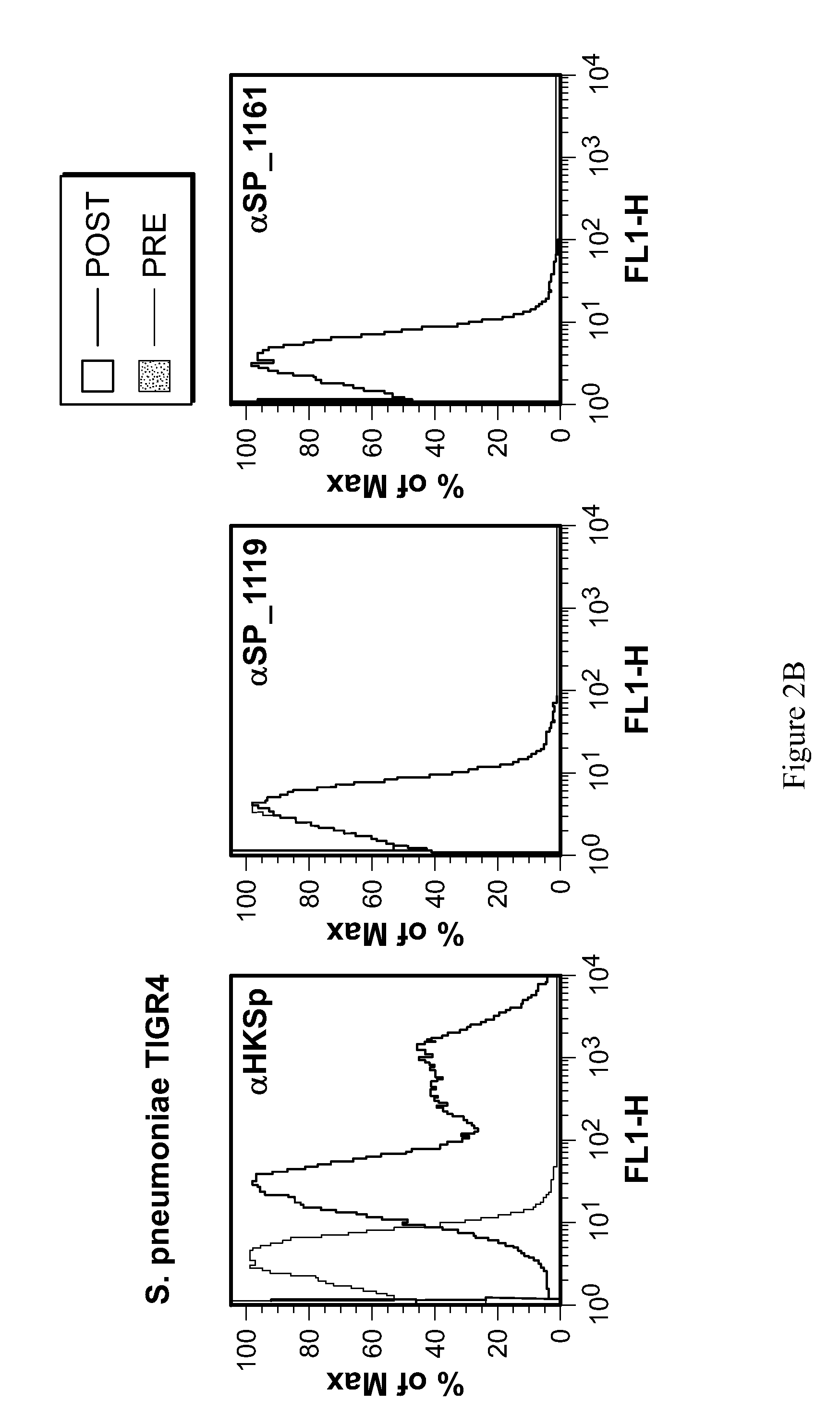 Methods for preventing and treating staphylococcus aureus colonization, infection, and disease
