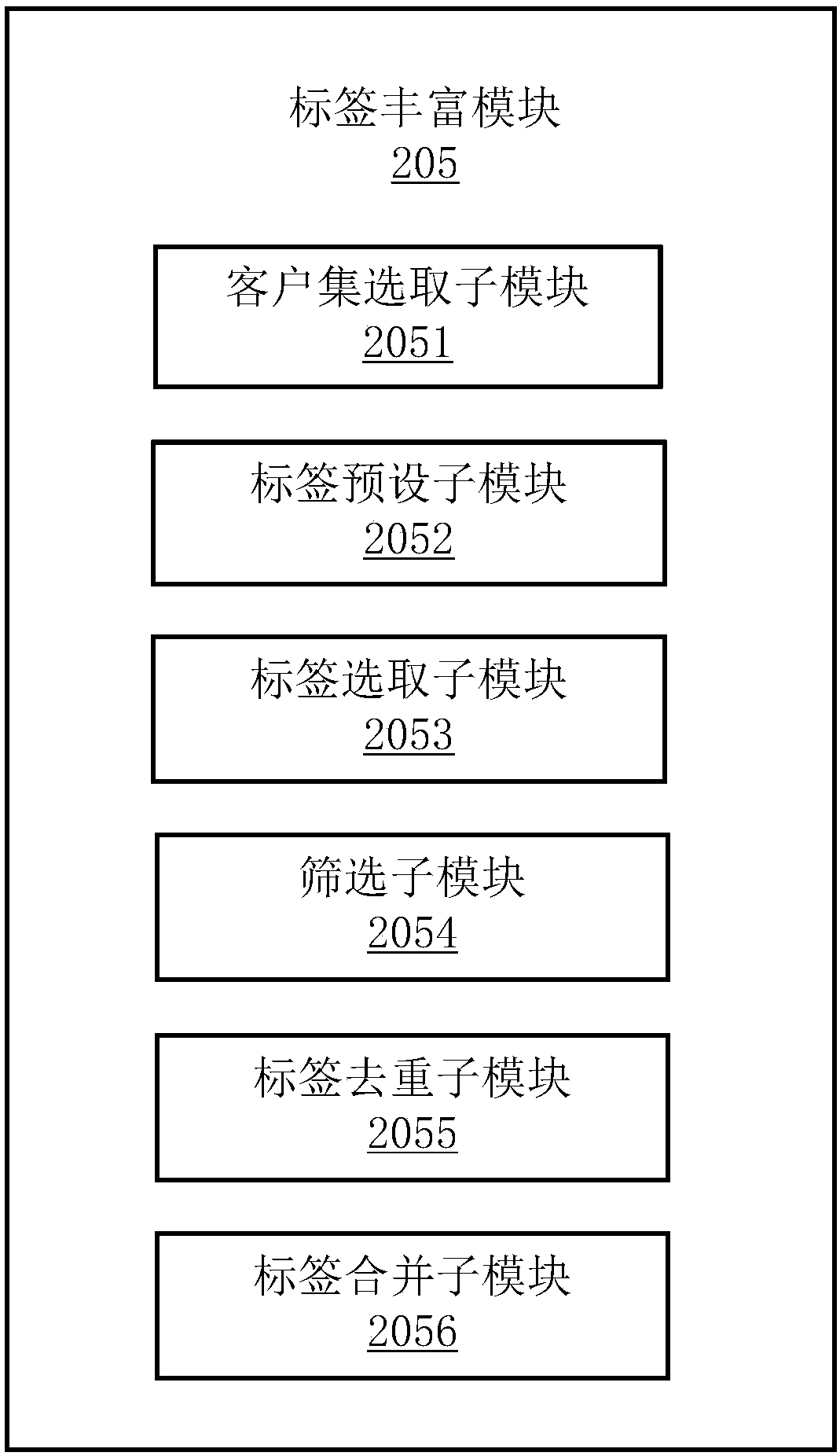 Method of enriching We-Chat customer tags, and electronic device and storage medium