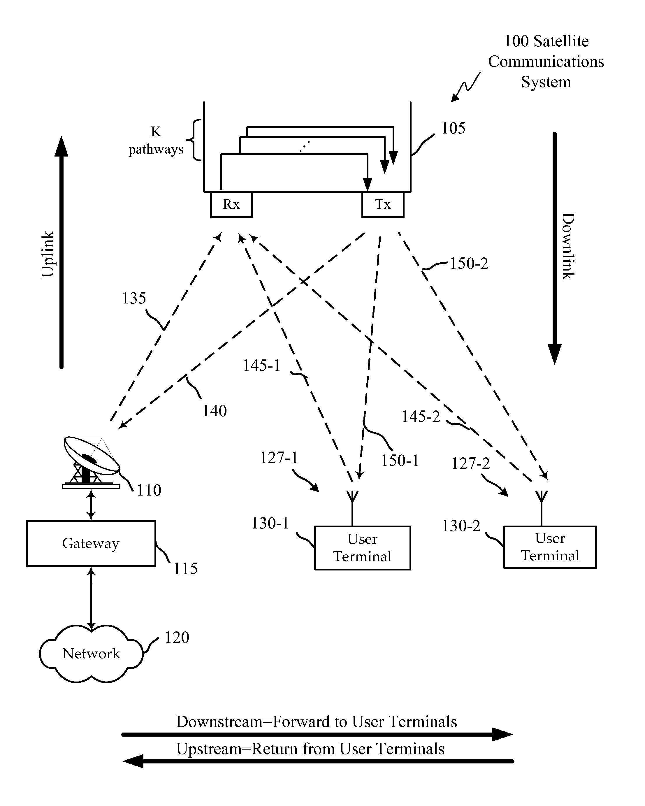 Flexible capacity satellite communications system with dynamic distribution and coverage areas