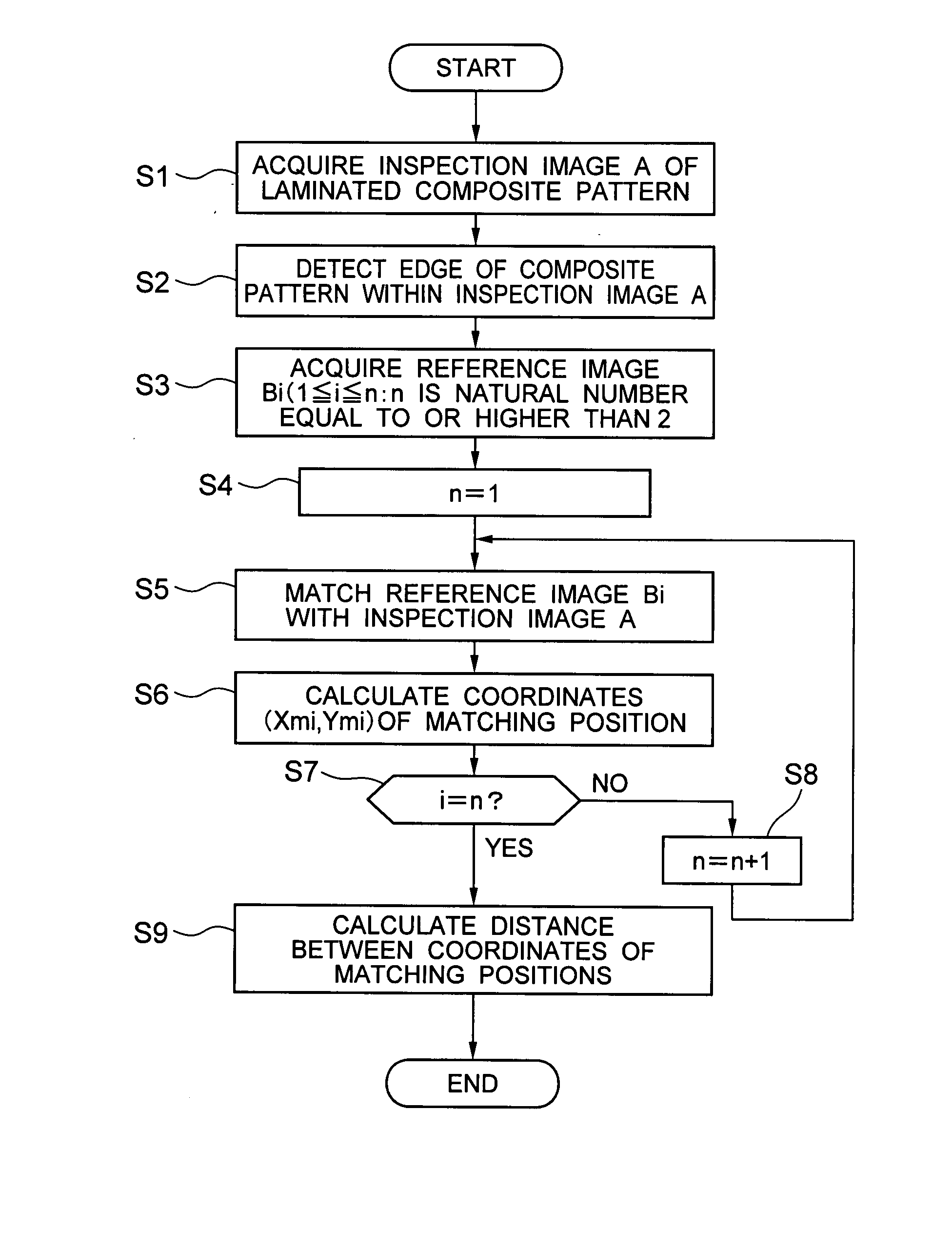 Pattern misalignment measurement method, program, and semiconductor device manufacturing method