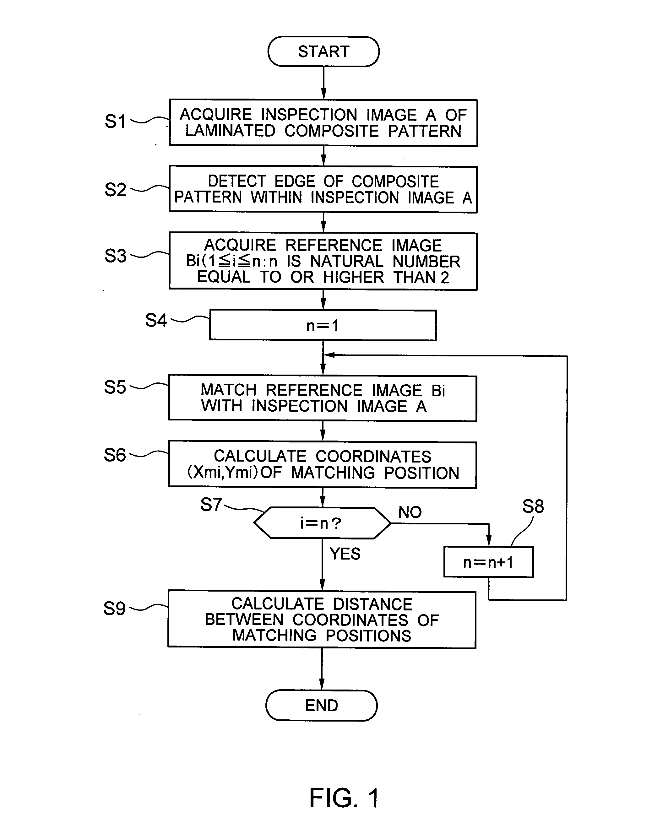 Pattern misalignment measurement method, program, and semiconductor device manufacturing method