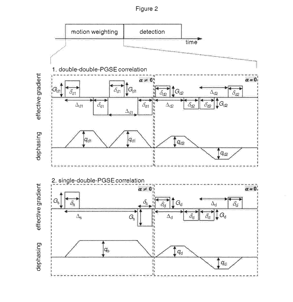 Quantification of the relative amount of water in the tissue microcapillary network