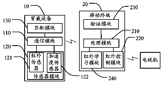 Method and system for detecting user to be in sleep state to automatically turn off television