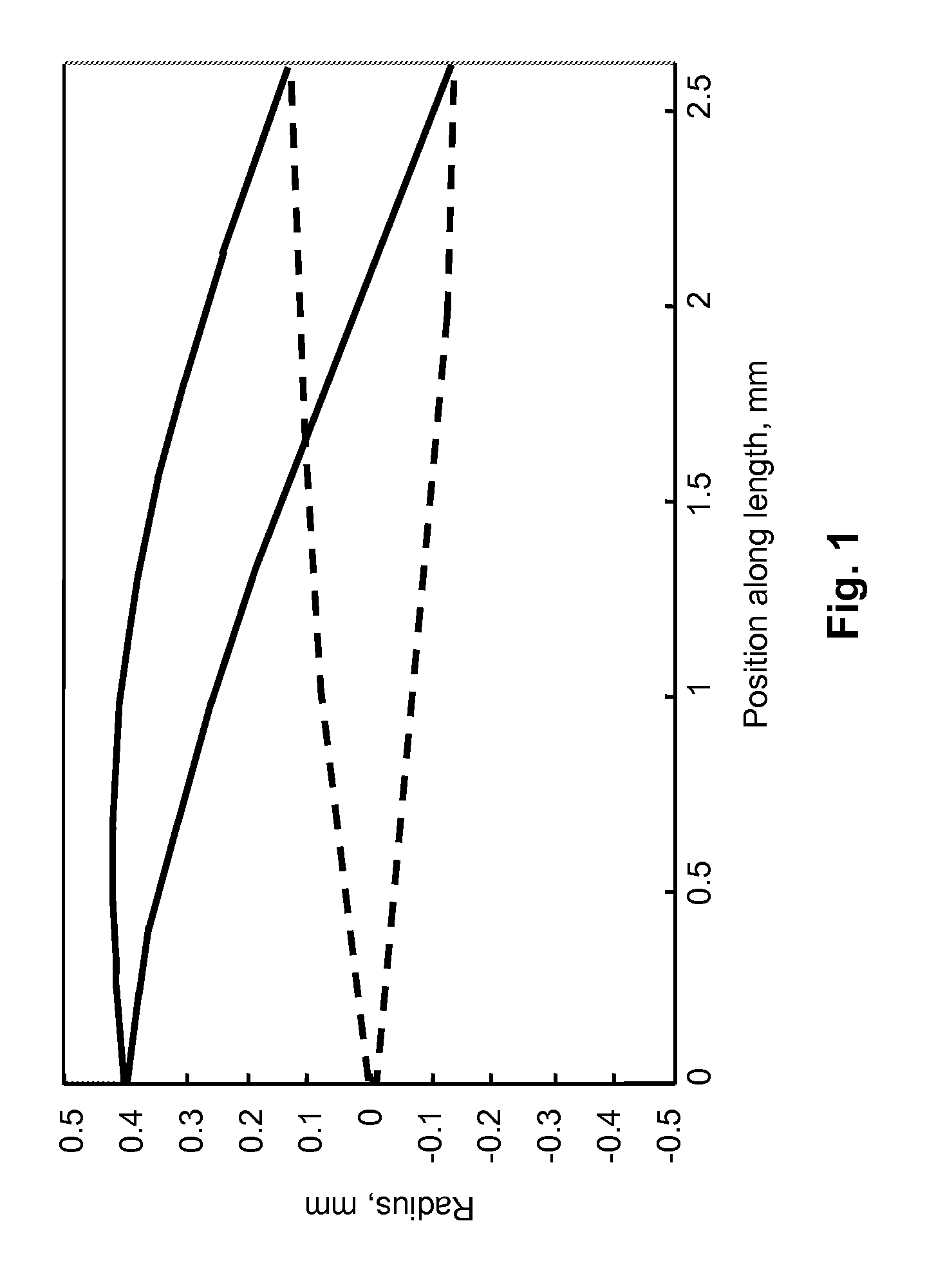 Forward looking optical coherence tomography endoscope