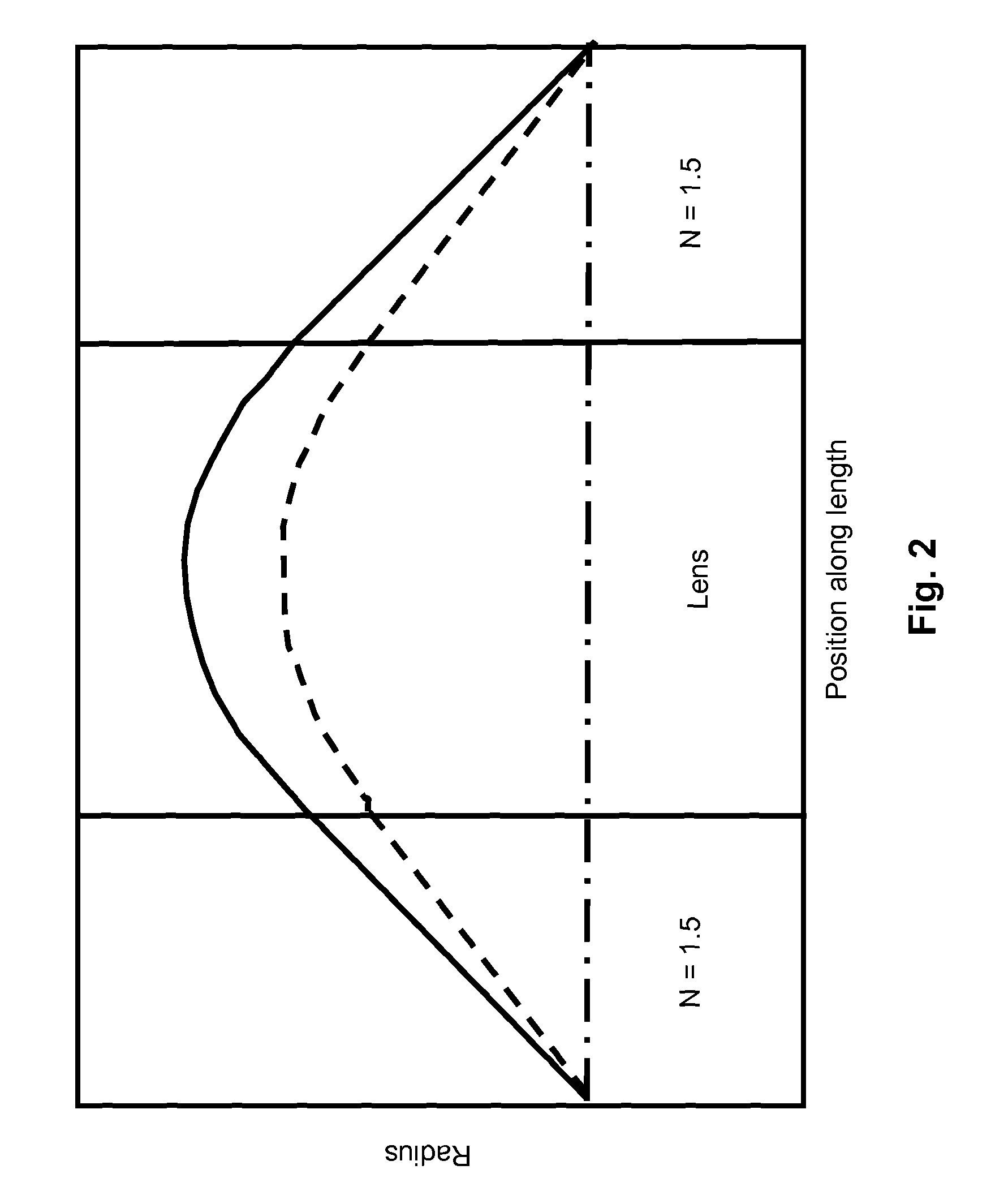 Forward looking optical coherence tomography endoscope