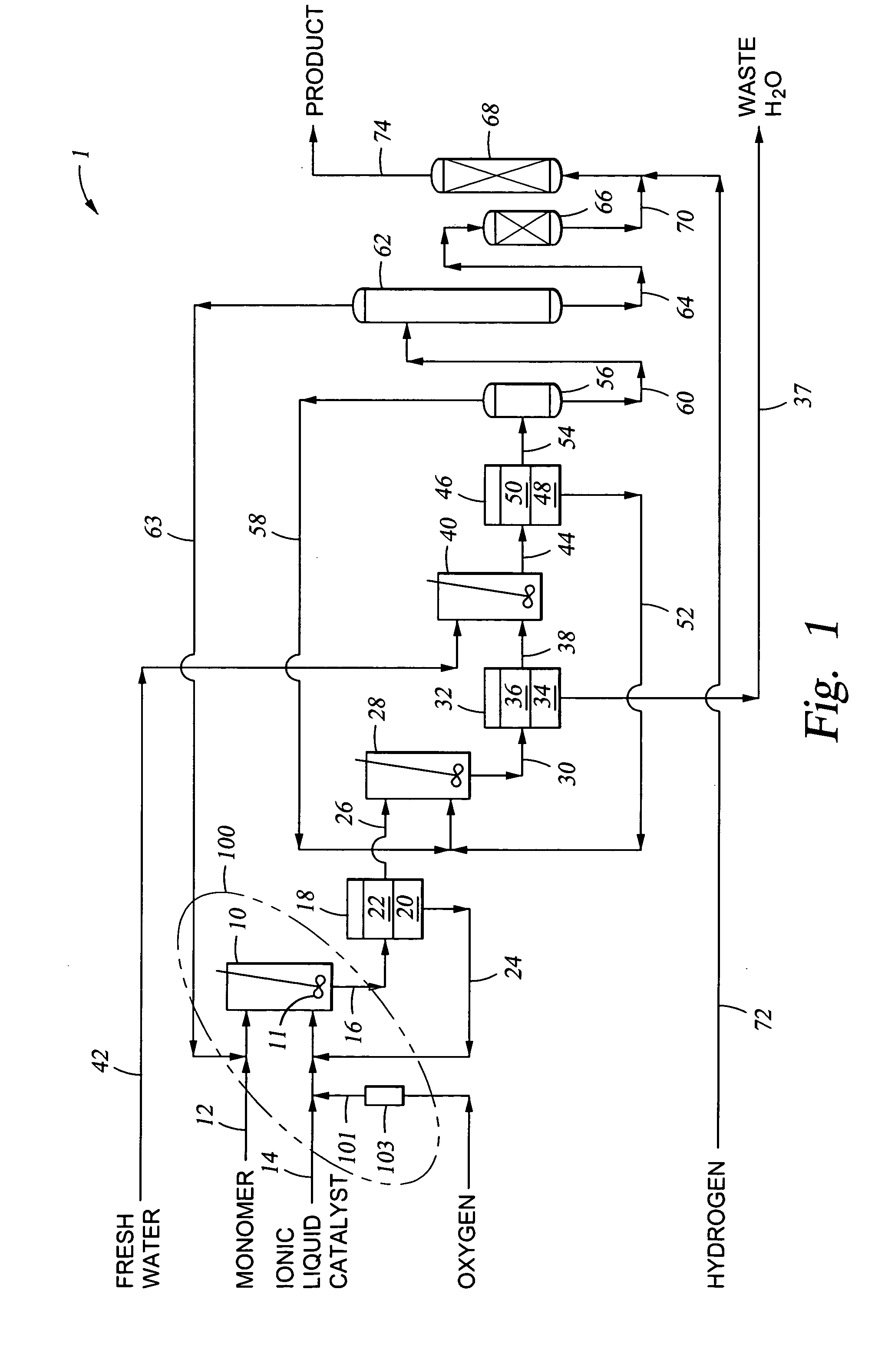 Method and system to contact an ionic liquid catalyst with oxygen to improve a chemical reaction