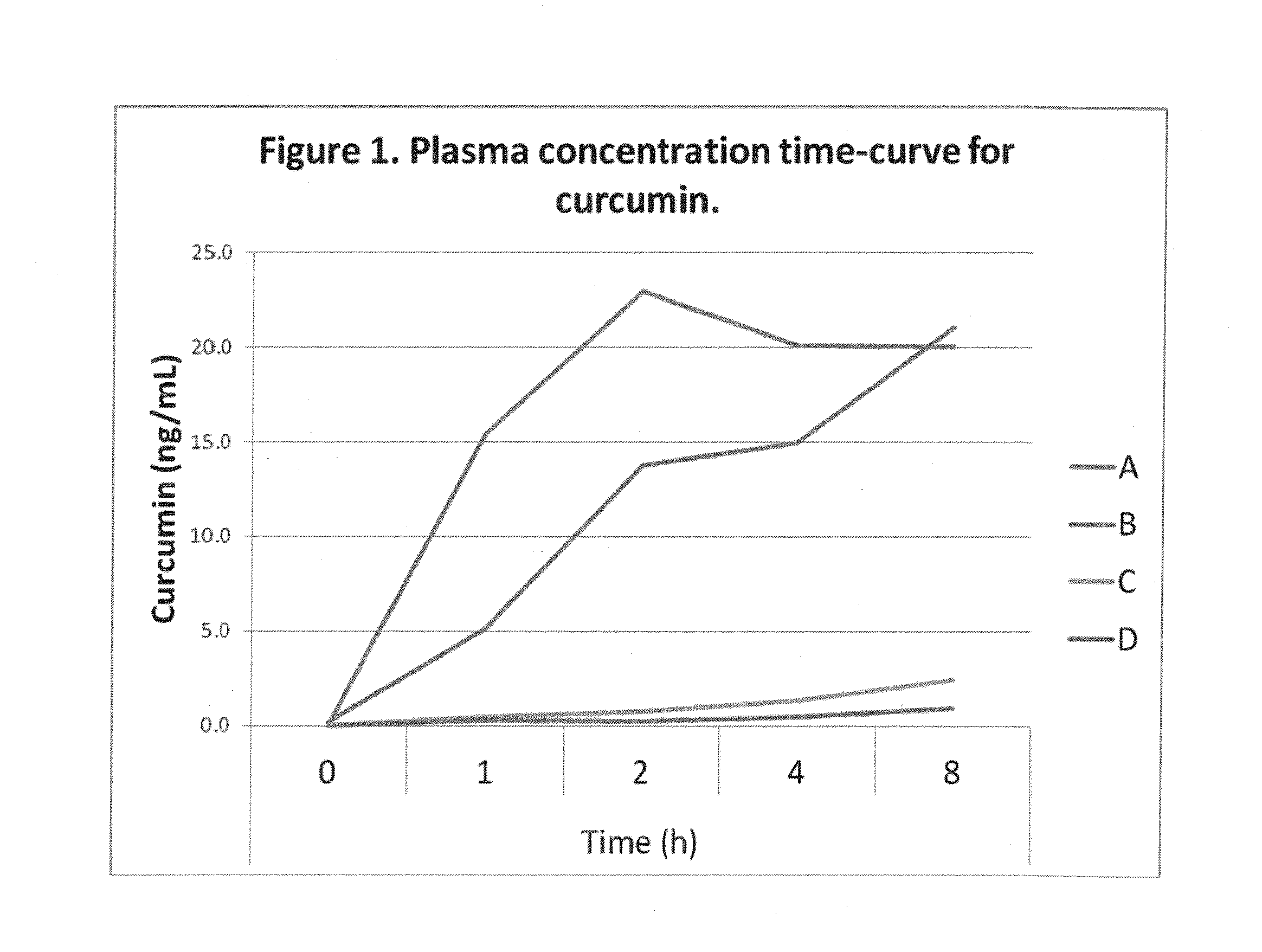 Novel curcuminoid formulations and related methods of treatment