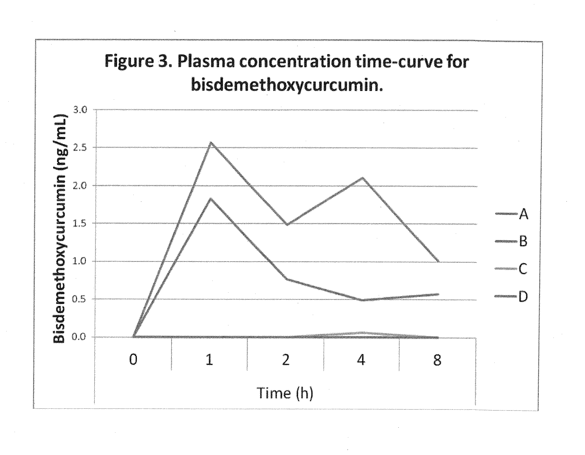 Novel curcuminoid formulations and related methods of treatment