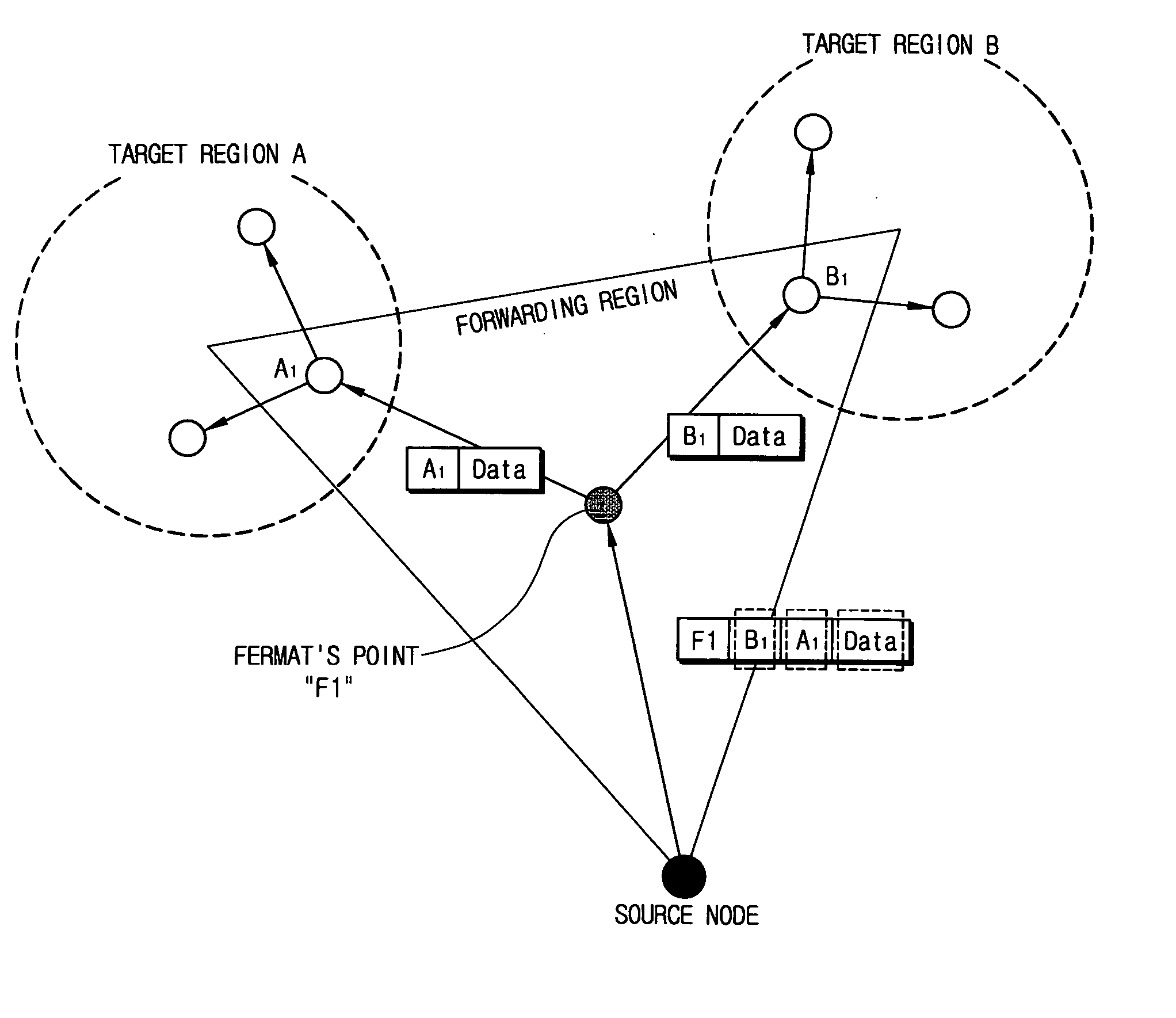Ad-hoc network for transmitting packets to plural target regions and packet transmission method thereof