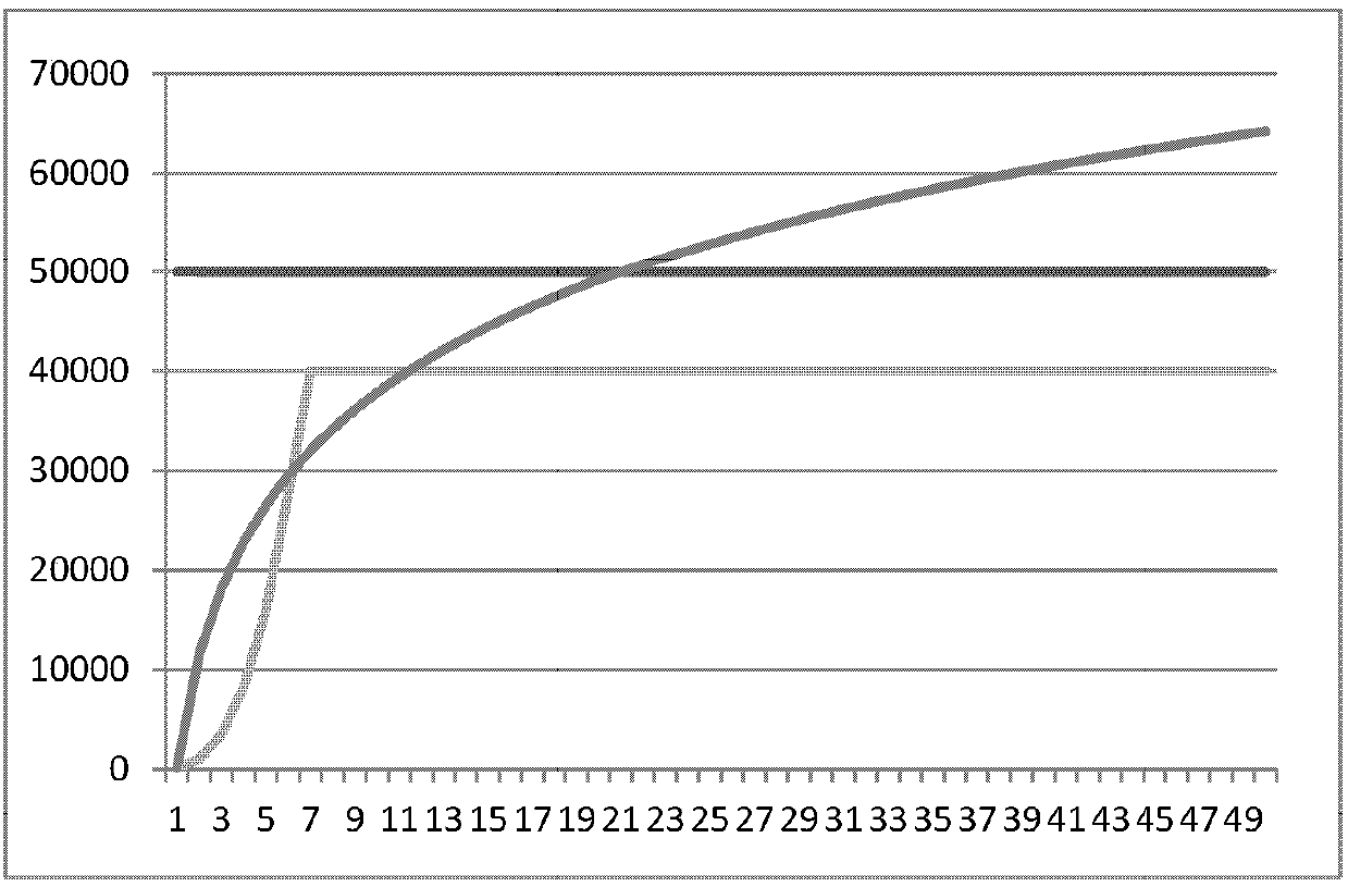 Method and device for segmenting fragments