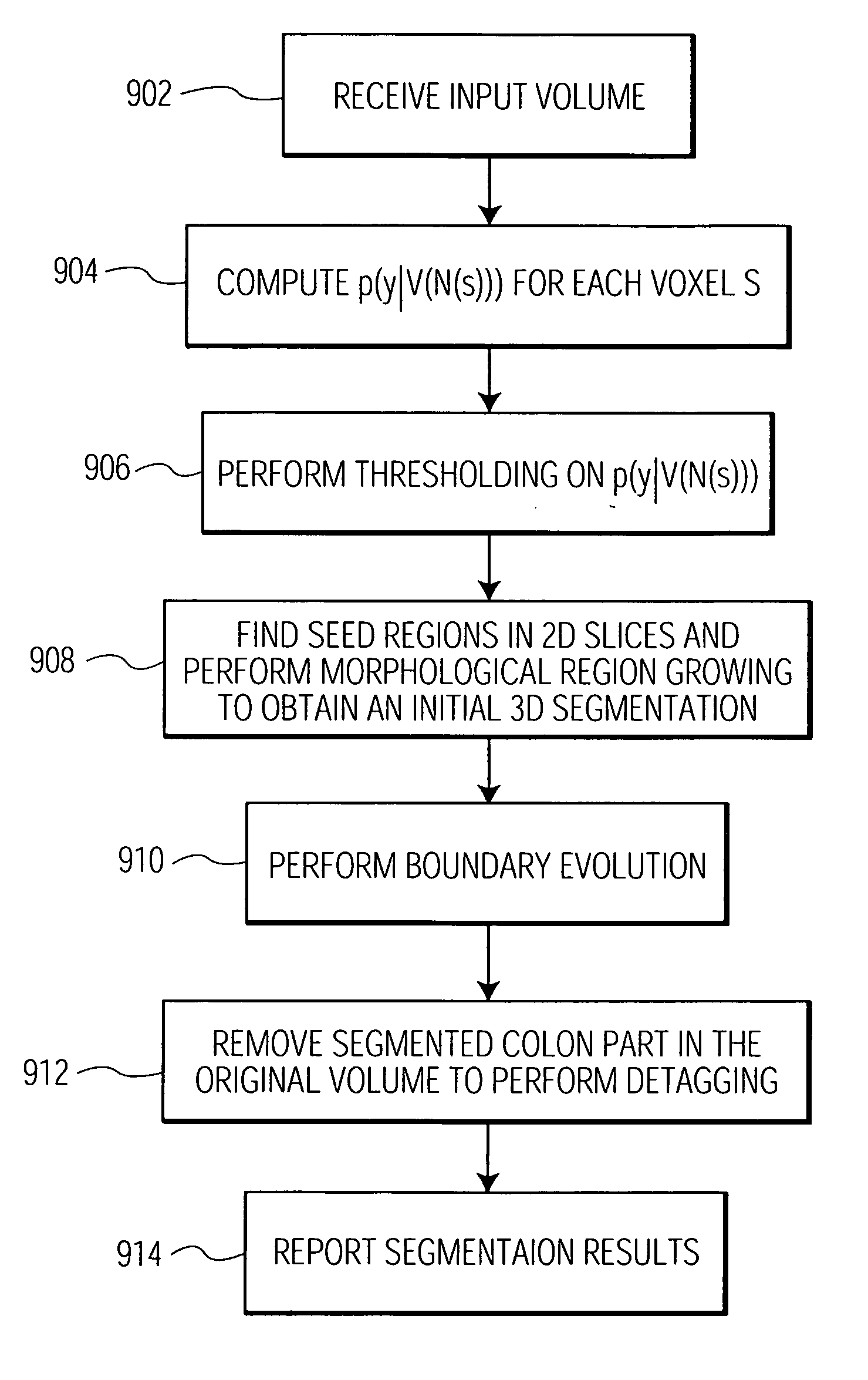 System and method for using learned discriminative models to segment three dimensional colon image data