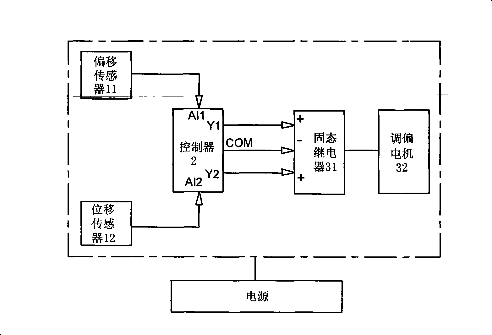 Error correcting device of band type filter press