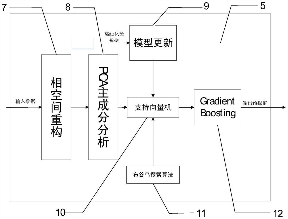 Optimal online forecasting system for propylene polymerization production process based on integrated learning