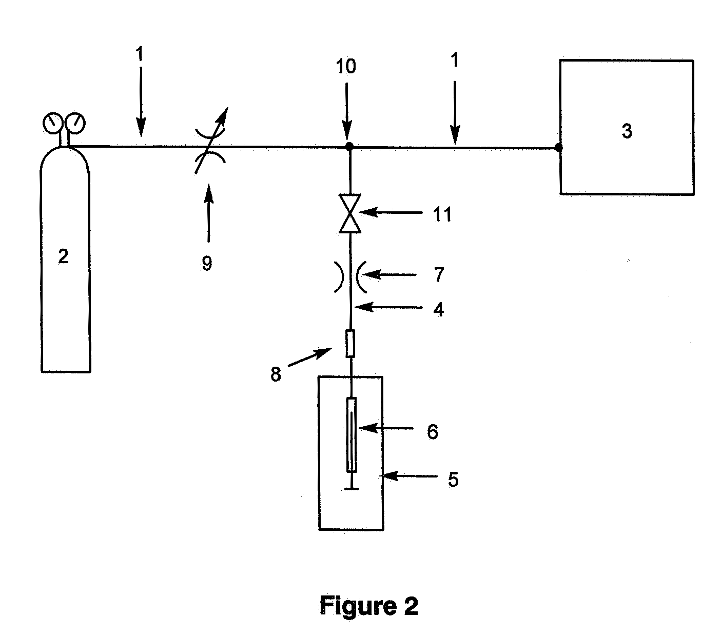 Method for the determination of the position of unsaturation in a compound