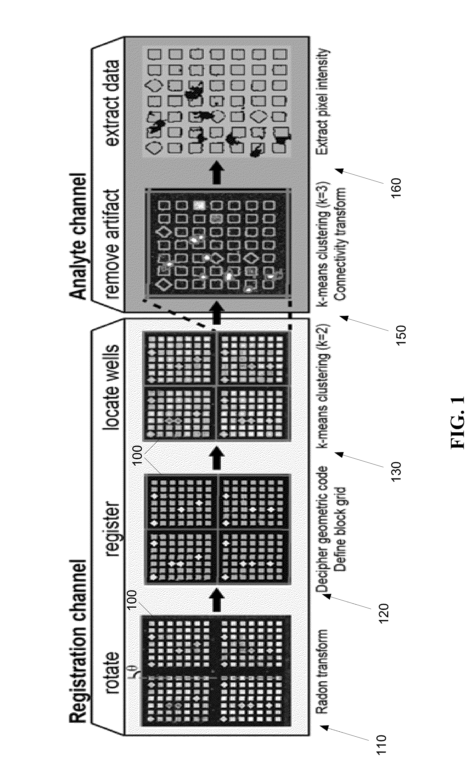 Fully automated system and method for image segmentation and quality control of protein microarrays