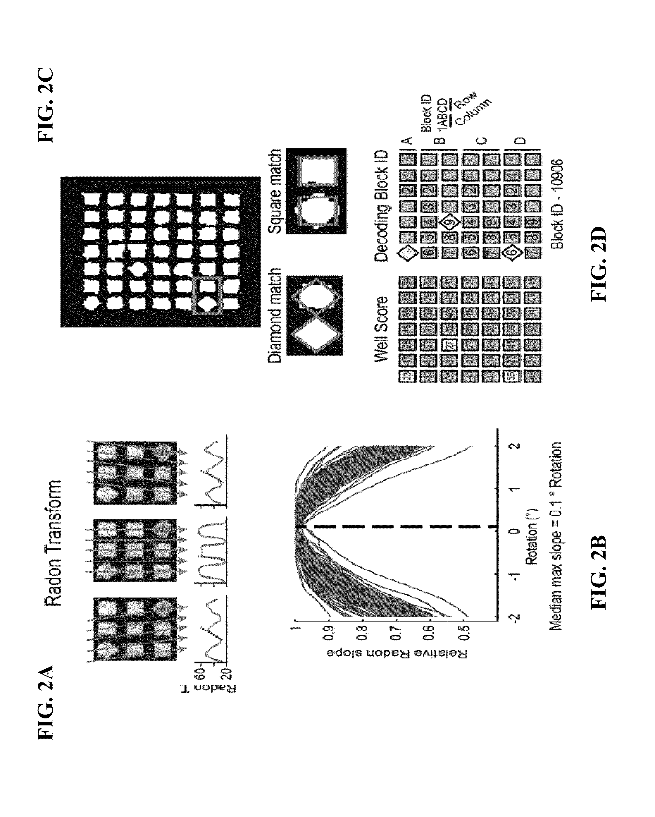 Fully automated system and method for image segmentation and quality control of protein microarrays