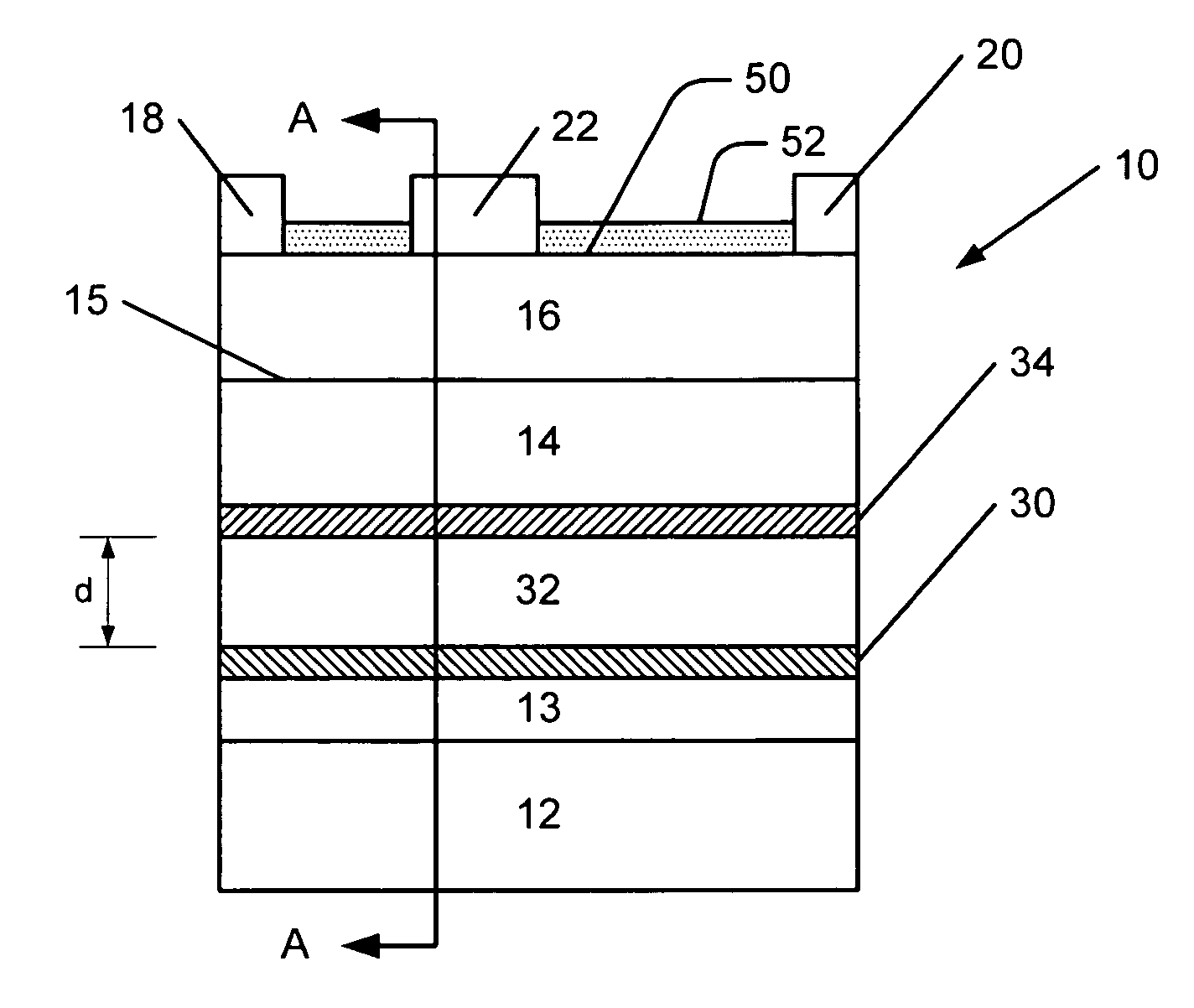 Nitride heterojunction transistors having charge-transfer induced energy barriers and methods of fabricating the same