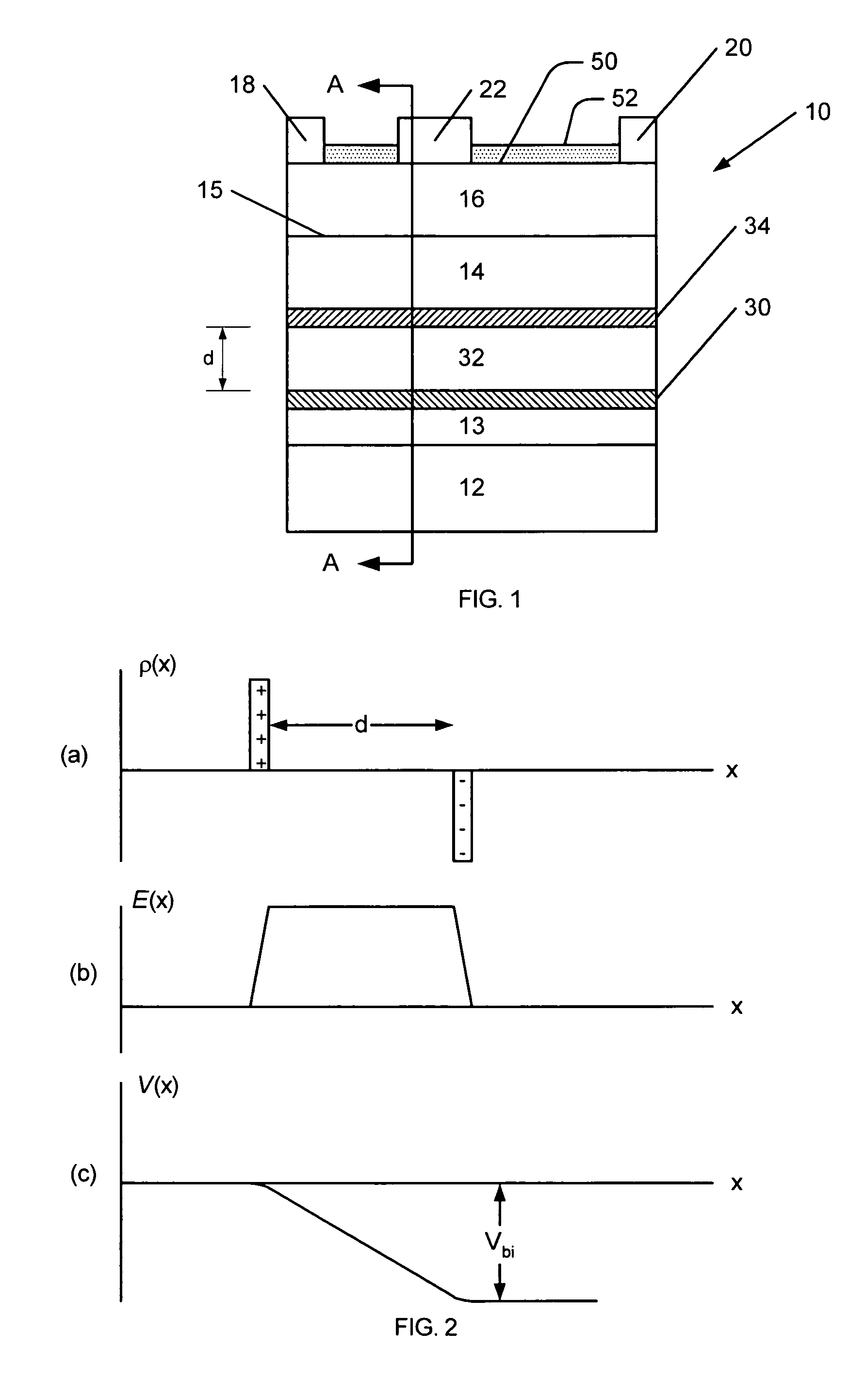 Nitride heterojunction transistors having charge-transfer induced energy barriers and methods of fabricating the same