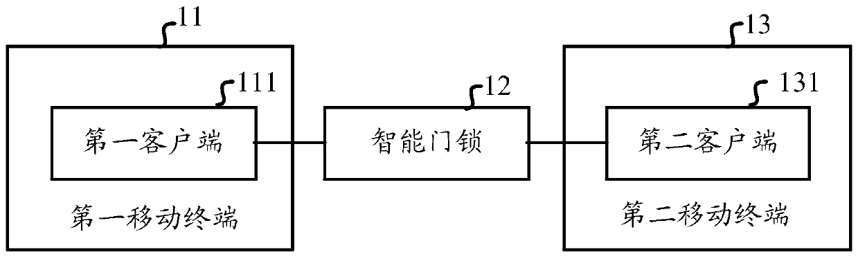 Intelligent door lock unlocking system, method and device and medium