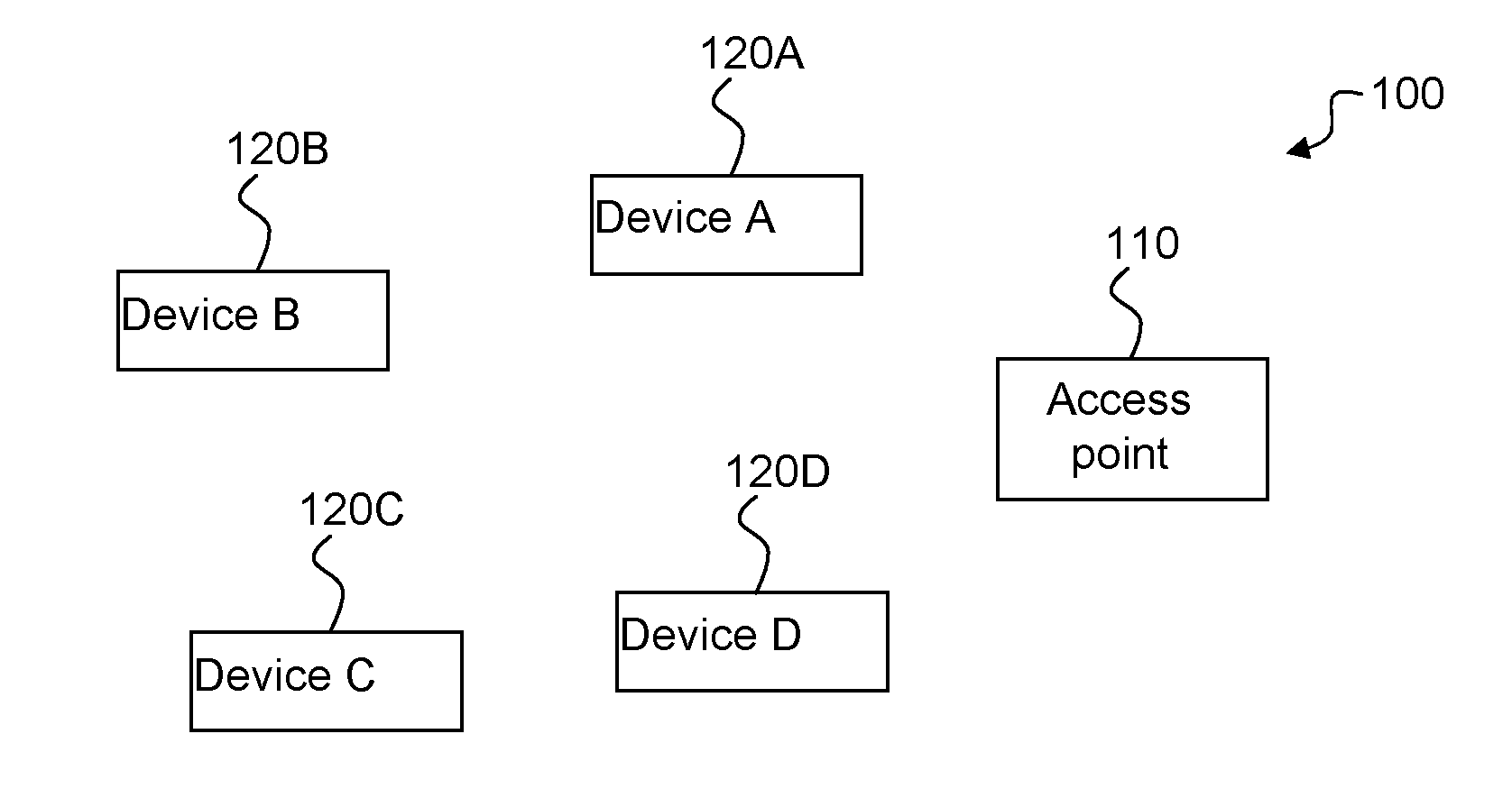 Method and device for fingerprinting of wireless communication devices