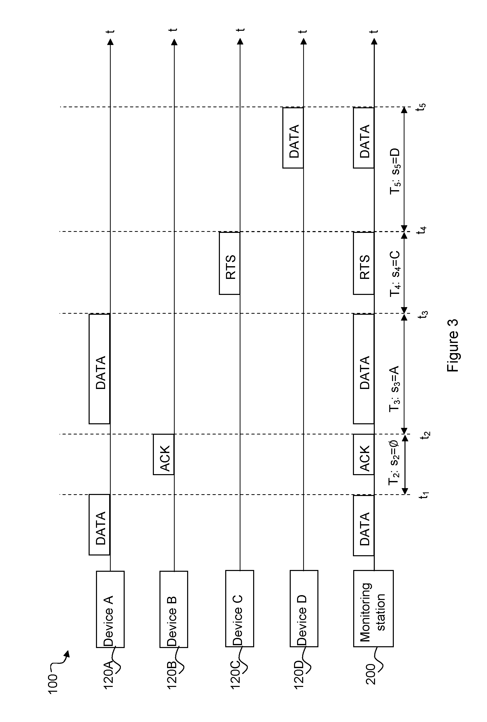 Method and device for fingerprinting of wireless communication devices