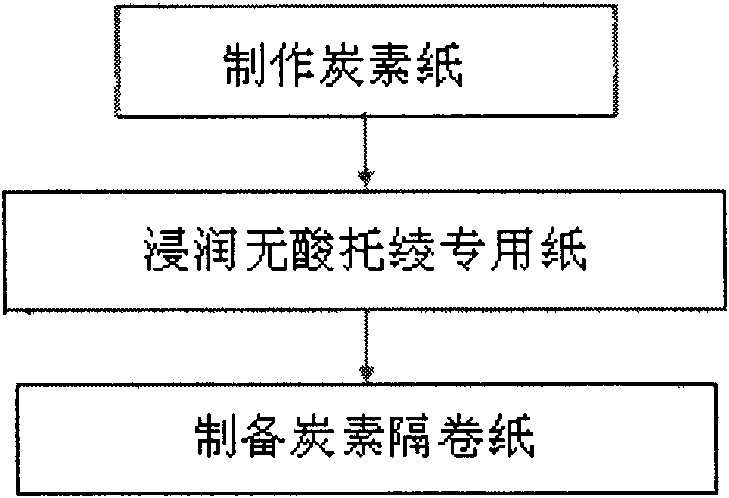 Carbon isolation roll paper as well as preparation and use method thereof
