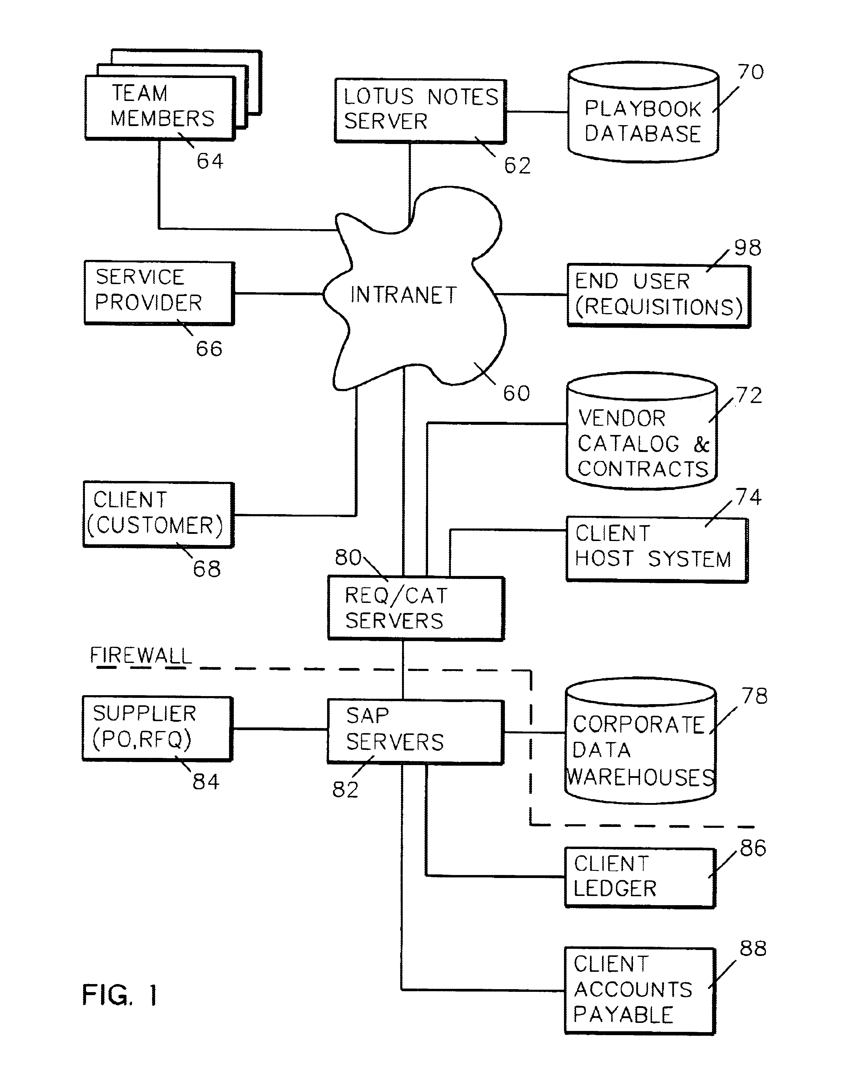 System and method for assessing a procurement and accounts payable system