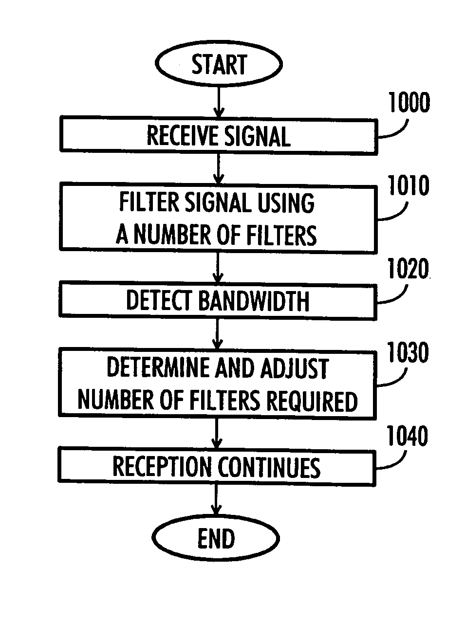 Receiver, transmitter and variable bandwidth transmission method