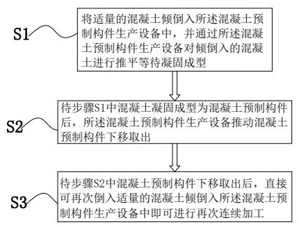 A kind of production process of concrete prefabricated component