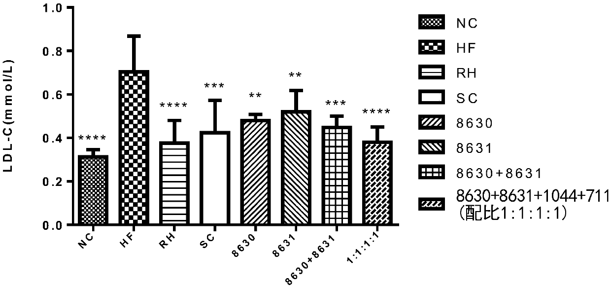 Complex probiotic and application thereof