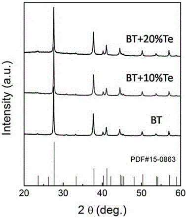 Method for reducing thermal conductivity of bismuth telluride polycrystal lattice