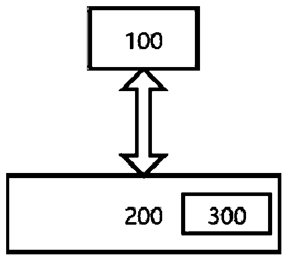 Computer USB interface information security prevention and control method and system