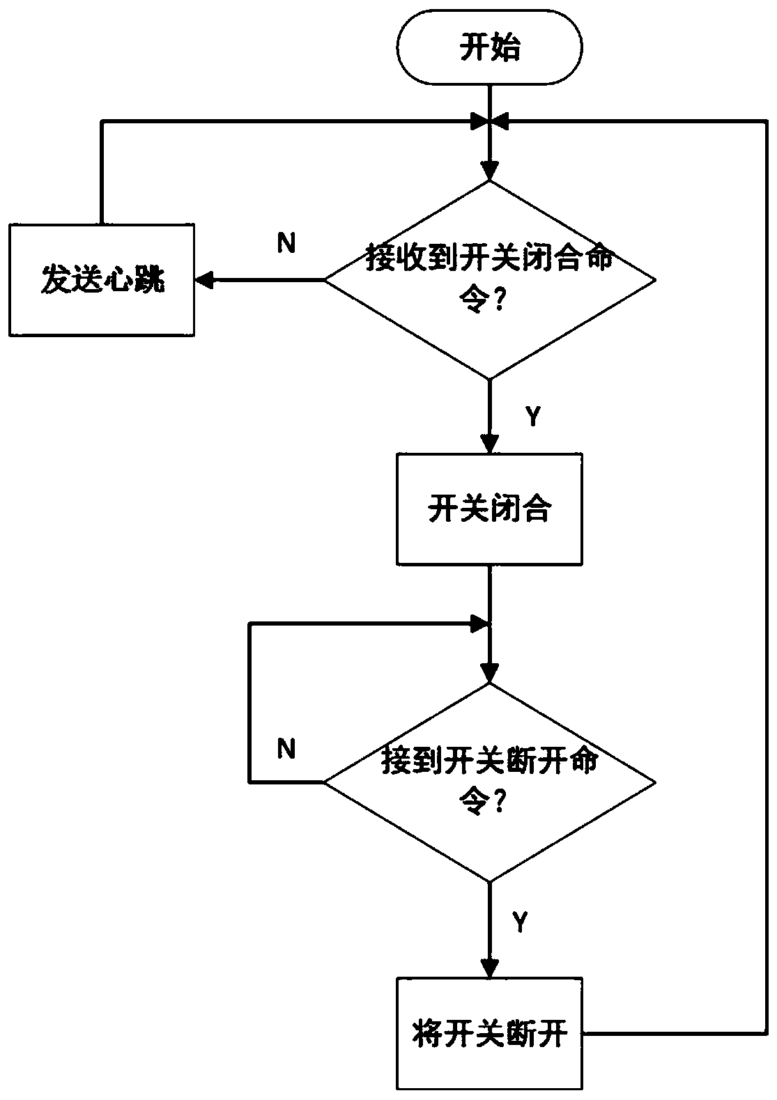 Computer USB interface information security prevention and control method and system