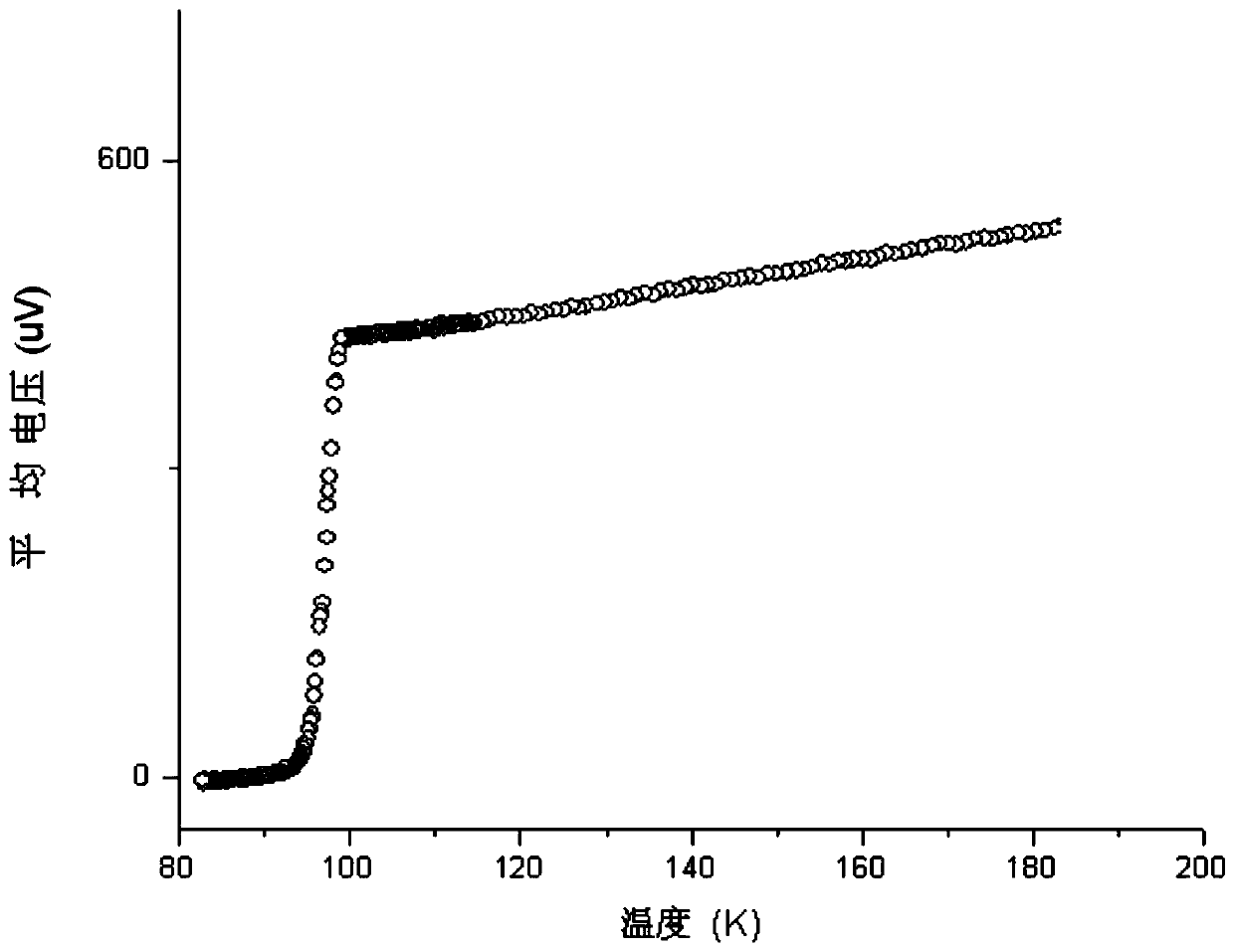 Rapid sintering preparation method of tl-2212 superconducting thin film