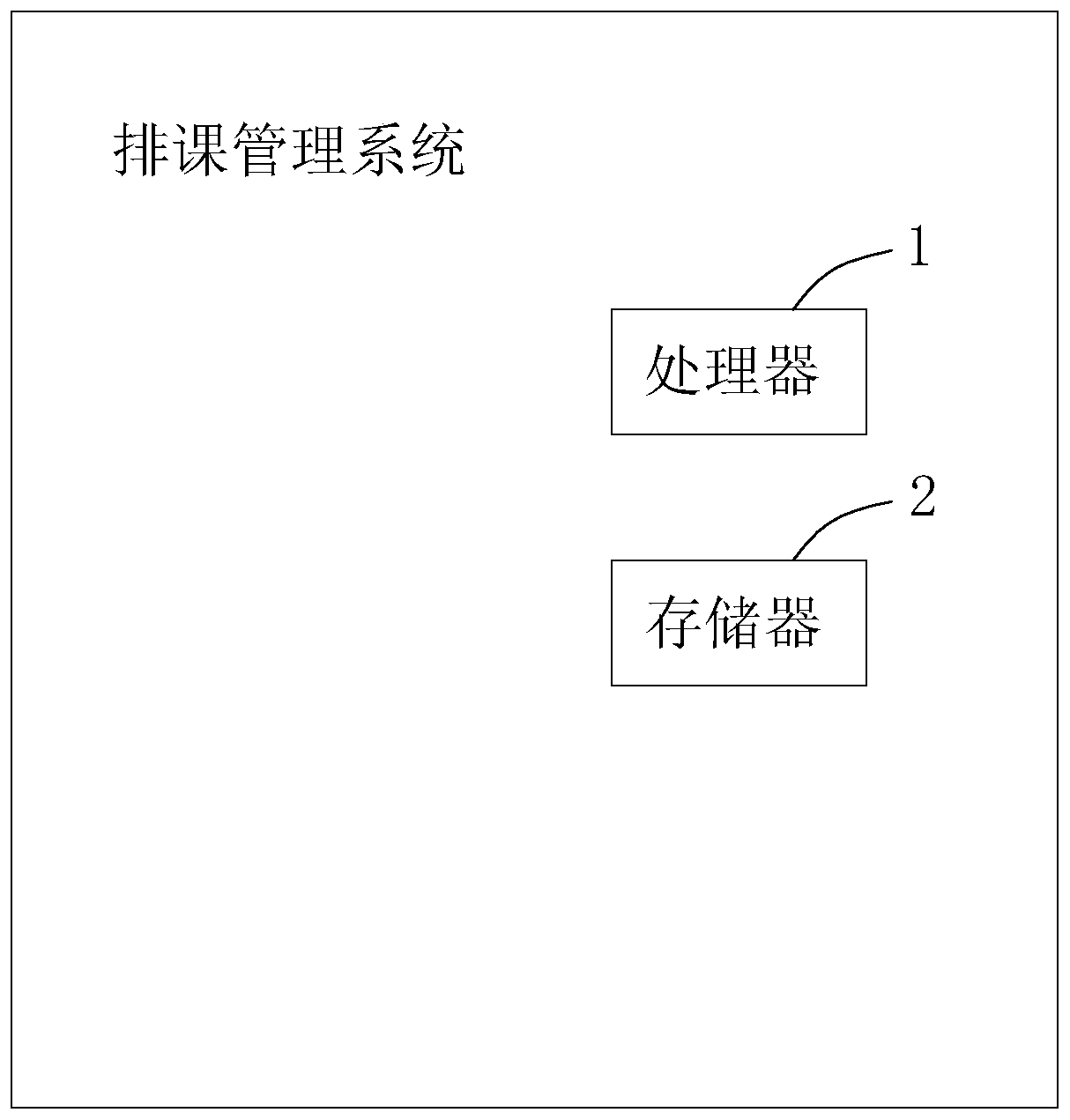 A course scheduling method and a course scheduling management system