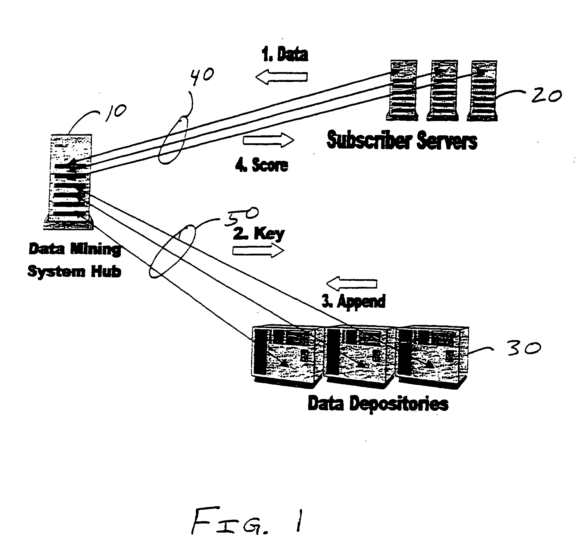 Real-time Internet data mining system and method for aggregating, routing, enhancing, preparing, and analyzing web databases