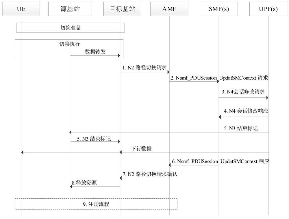 Session processing method and device and computer storage medium