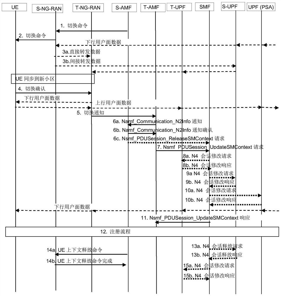 Session processing method and device and computer storage medium